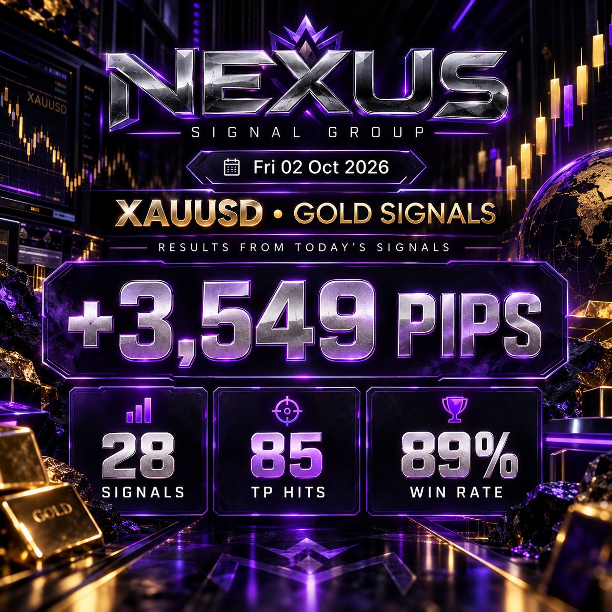 NEXUS XAUUSD gold signal results for 2 October 2026