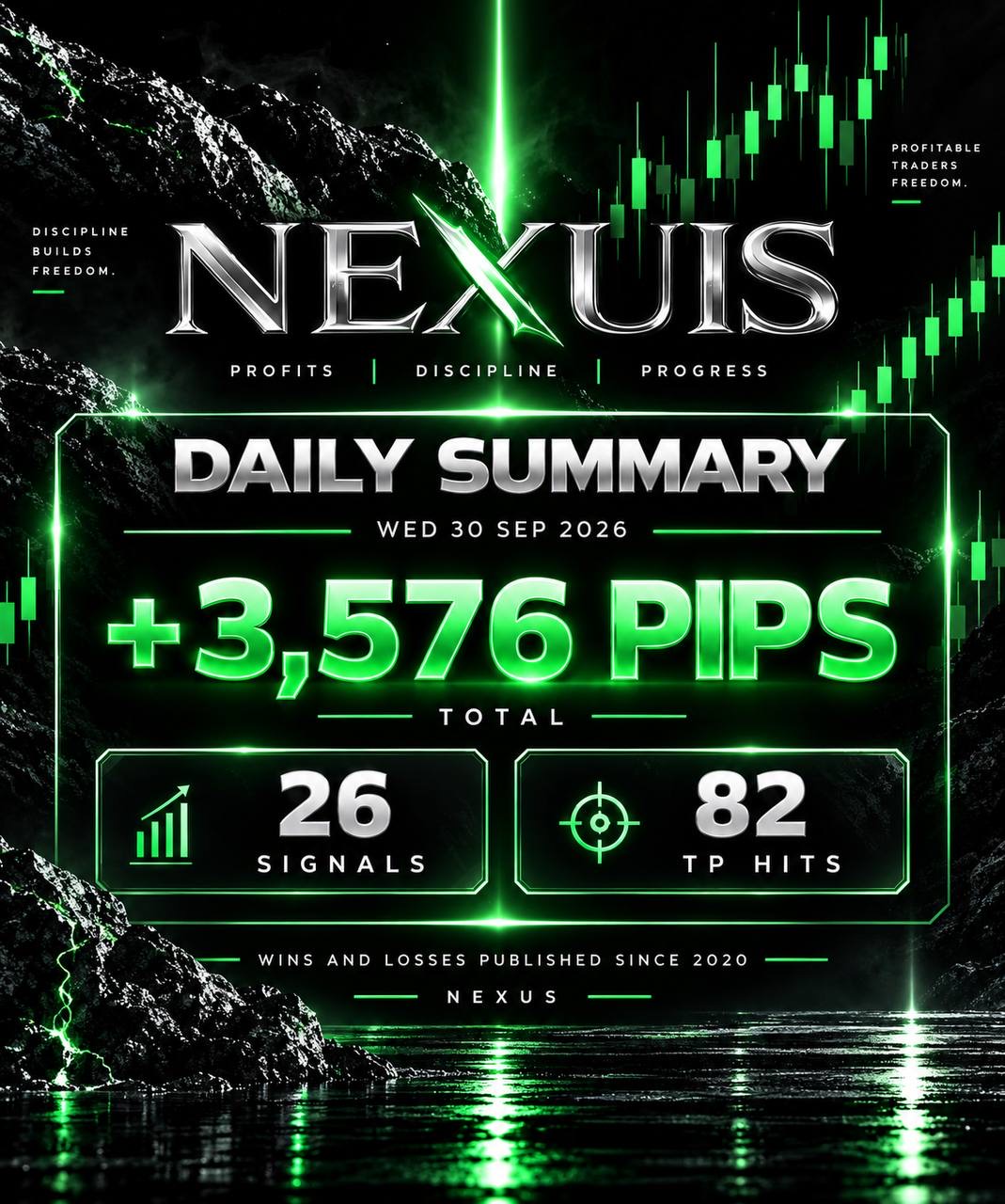 NEXUS daily signal summary for 30 September 2026